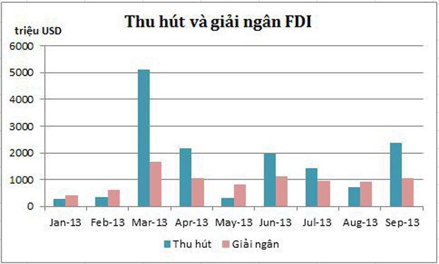 Bức tranh kinh tế vĩ mô 9 tháng đầu năm ảnh 9