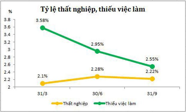Bức tranh kinh tế vĩ mô 9 tháng đầu năm ảnh 10