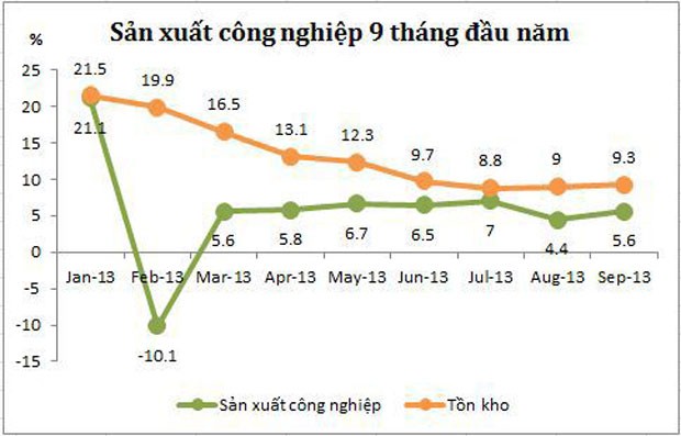 Bức tranh kinh tế vĩ mô 9 tháng đầu năm ảnh 2