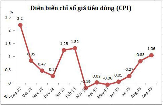 Bức tranh kinh tế vĩ mô 9 tháng đầu năm ảnh 4