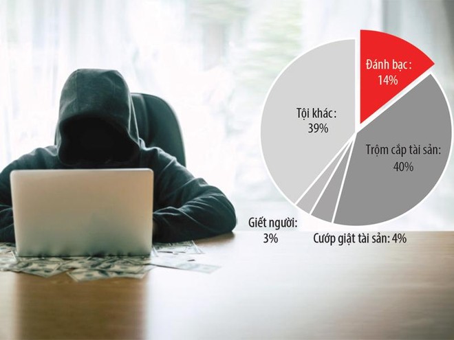 Tội phạm công nghệ cao bùng phát trở lại