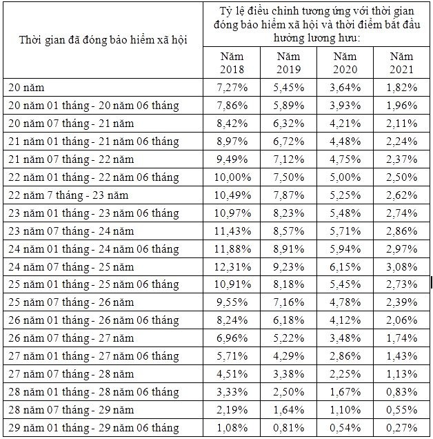Lao động nữ nghỉ hưu từ năm 2018-2021 sẽ được hỗ trợ 80 tỉ đồng? ảnh 1