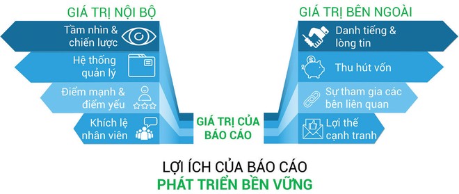Phát triển bền vững: Để những câu chuyện thú vị được kể ảnh 1
