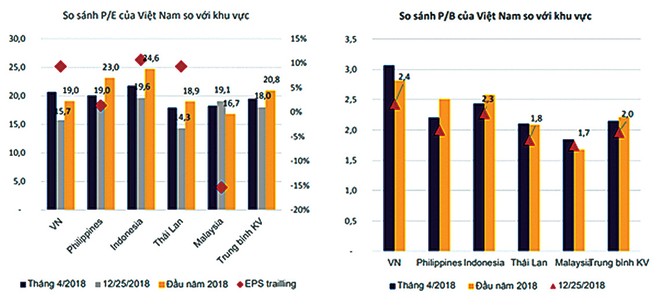 Năm 2019: Cơ hội lớn, bỏ vốn vào đâu? ảnh 1
