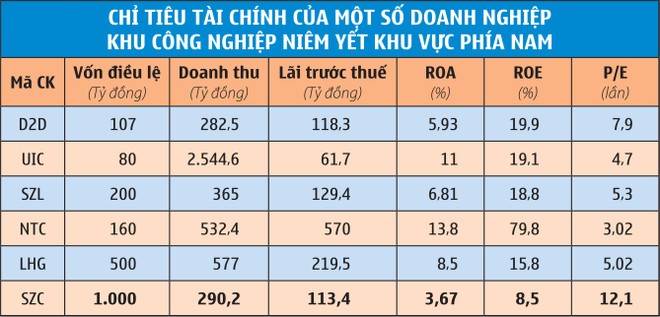 Soi sức khỏe “ông lớn” khu công nghiệp Sonadezi Châu Đức (SZC) ảnh 1
