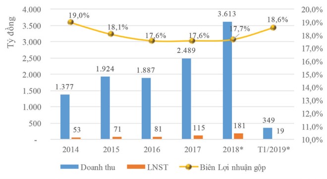 TNG: Hóa giải thách thức nợ vay ảnh 1