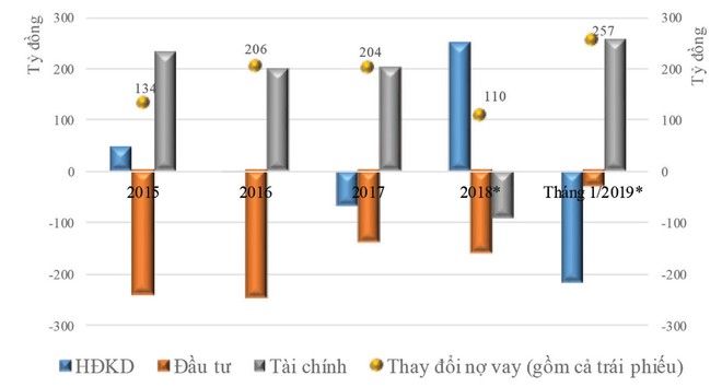 TNG: Hóa giải thách thức nợ vay ảnh 2