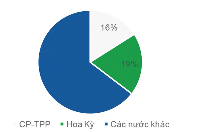 FTA thế hệ mới: Con đường không toàn màu hồng ảnh 1