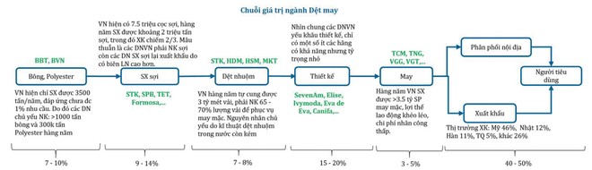 FTA thế hệ mới: Con đường không toàn màu hồng ảnh 5