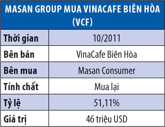 M&A: Học cách chơi với người khổng lồ ảnh 1