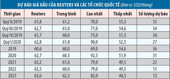 Doanh nghiệp dầu khí: Triển vọng sáng cuối năm ảnh 2