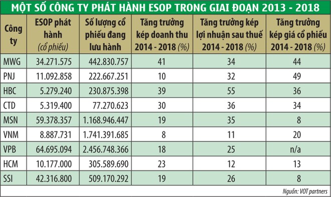 ESOP - Ranh giới mỏng giữa đãi ngộ và gian lận tài chính ảnh 1
