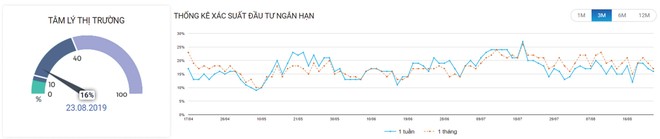 Thị trường chờ “chất xúc tác” ảnh 3