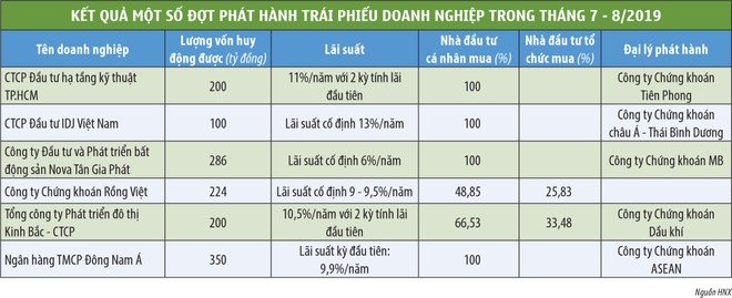 Giải mã tiền chảy mạnh vào trái phiếu ảnh 3