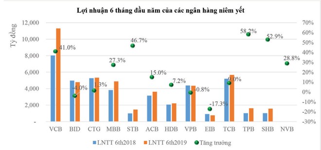 Cổ phiếu ngân hàng tìm động lực mới ảnh 1