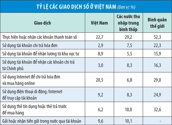 Mobile Money, kinh nghiệm thế giới nào phù hợp với Việt Nam? ảnh 1