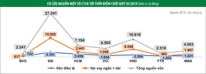 Công ty chứng khoán thời cạnh tranh khốc liệt ảnh 3