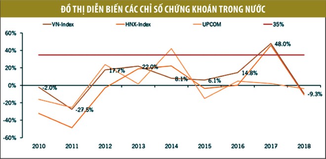Để vốn hóa đạt 100% GDP năm 2020: Hoặc Index tăng 35%, hoặc tăng hàng ảnh 1