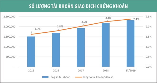 Thị trường chứng khoán trên từng cây số ảnh 4