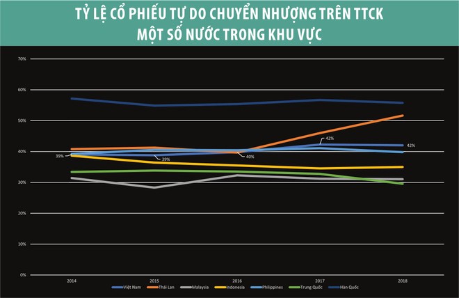 Thị trường chứng khoán trên từng cây số ảnh 5