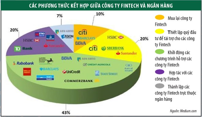 Hoàn thiện “hệ sinh thái” để Fintech Việt Nam phát triển ảnh 2