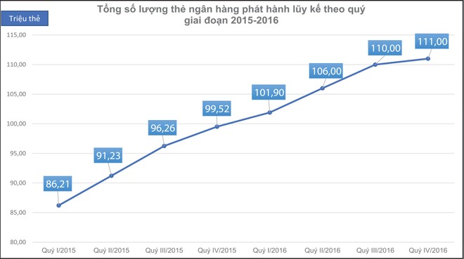 Hoàn thiện “hệ sinh thái” để Fintech Việt Nam phát triển ảnh 3