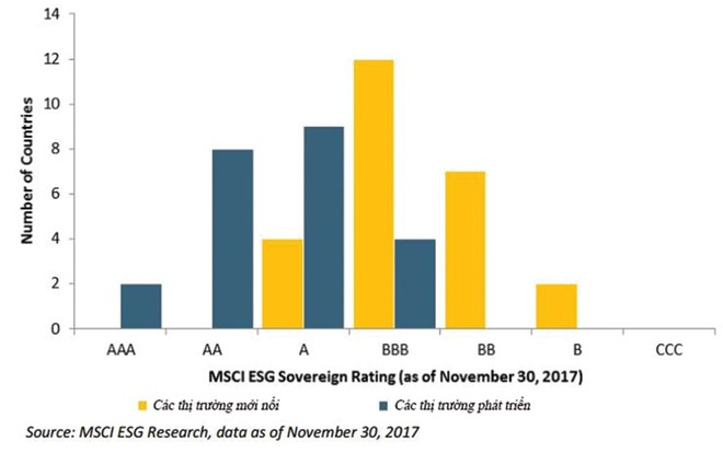 Xu hướng ESG cần theo dõi: Chất lượng quản trị được đề cao ảnh 1