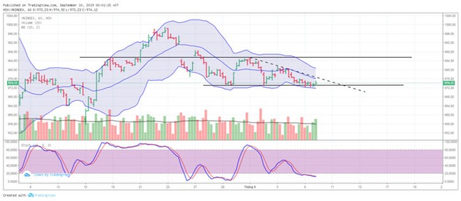 TA focus (phiên 10/9): Hạn chế lướt sóng T+ ở giai đoạn hiện tại ảnh 3