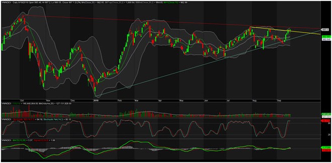 TA focus (phiên 20/9): Đón đầu con sóng mới ảnh 1