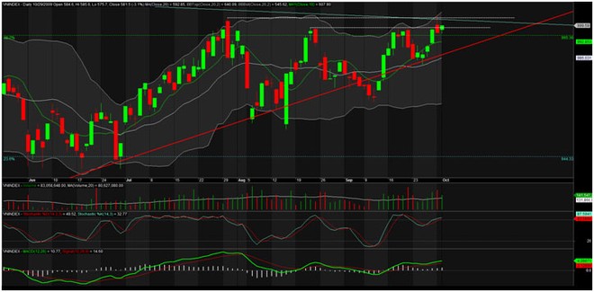 TA focus (phiên 2/10): Tiền lớn không dễ dàng từ bỏ cơ hội ảnh 1