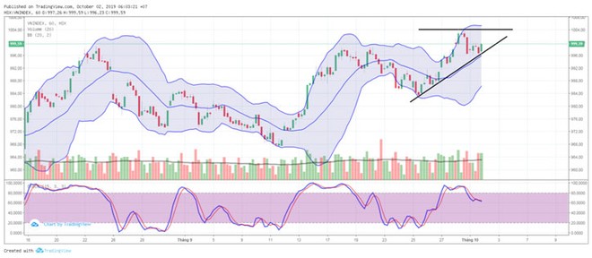 TA focus (phiên 2/10): Tiền lớn không dễ dàng từ bỏ cơ hội ảnh 3