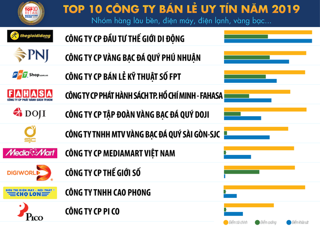 Gia tăng chi tiêu hộ gia đình trung lưu tiếp tục công phá thị trường bán lẻ Việt Nam ảnh 1