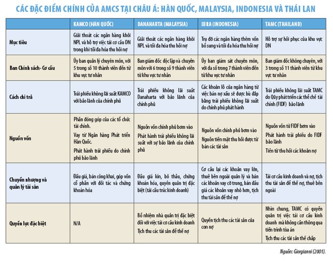 VAMC, góc nhìn khác về mô hình hoạt động ảnh 1