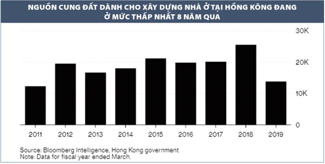 Hồng Kông biến sân bay thành bất động sản hạng sang hàng tỷ USD ảnh 1