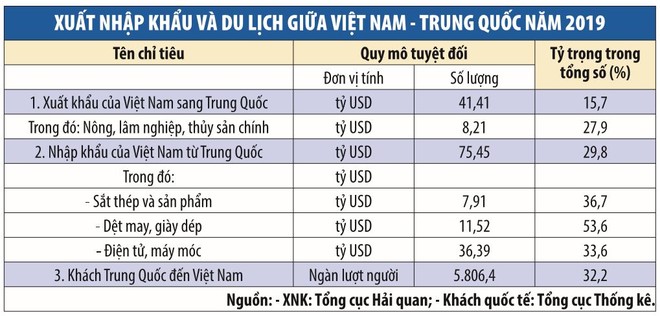 Đo lường tác động dịch Covid-19 tới xuất nhập khẩu với Trung Quốc ảnh 1