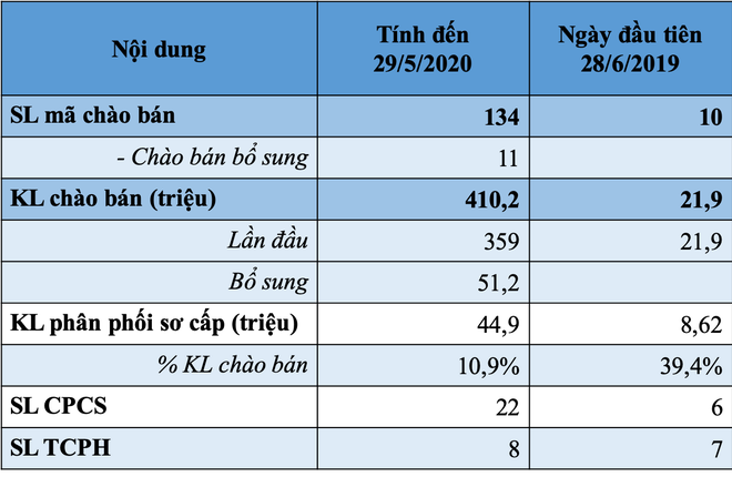 Sẽ triển khai thêm Chứng quyền trên chỉ số và mở rộng danh mục chứng khoán cơ sở ảnh 2