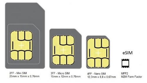 iPhone XS và XR đã có thể sử dụng eSIM ở Việt Nam ảnh 1