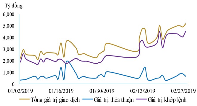 Tin tốt sẽ dồn vào tháng 3? ảnh 3