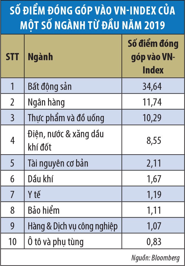 Tin tốt sẽ dồn vào tháng 3? ảnh 2