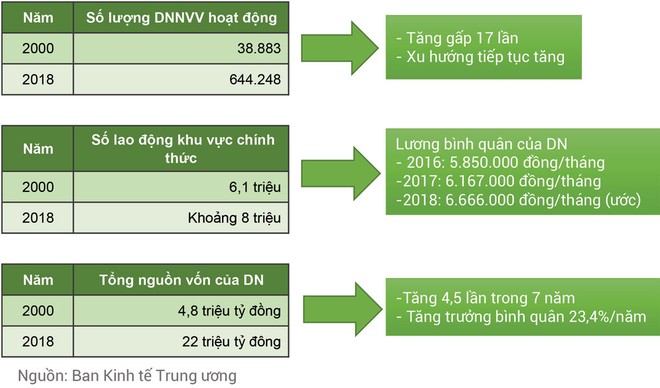Từ chuyển biến nhận thức đến hành động theo thị trường ảnh 1