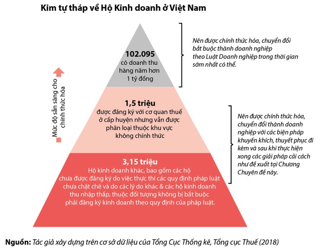 Trả mô hình doanh nghiệp tư nhân về đúng vị trí ảnh 2