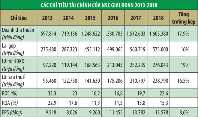 Thị trường giống cây trồng hậu M&A: NSC và SSC ảnh 1