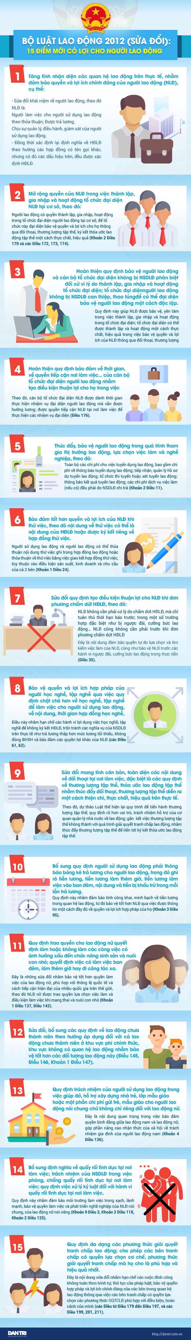 Luật Lao động sửa đổi với 15 điểm mới có lợi cho người lao động ảnh 1