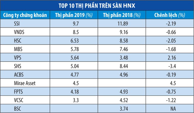 “Quả bom nhiệt hạch” thả xuống mảng môi giới chứng khoán ảnh 1