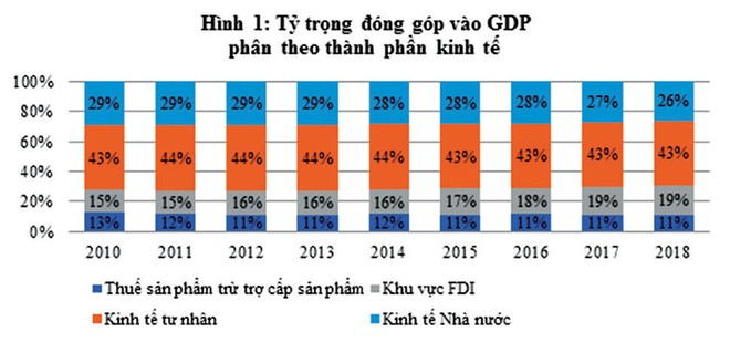 Khát vọng tự lập cho dân tộc hùng cường: 7 đề xuất nâng cao hiệu quả của khối doanh nghiệp trong nước ảnh 1