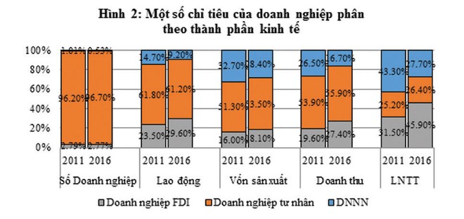 Khát vọng tự lập cho dân tộc hùng cường: 7 đề xuất nâng cao hiệu quả của khối doanh nghiệp trong nước ảnh 2