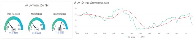 Chứng khoán phái sinh: Tâm lý “buông bỏ” ảnh 4