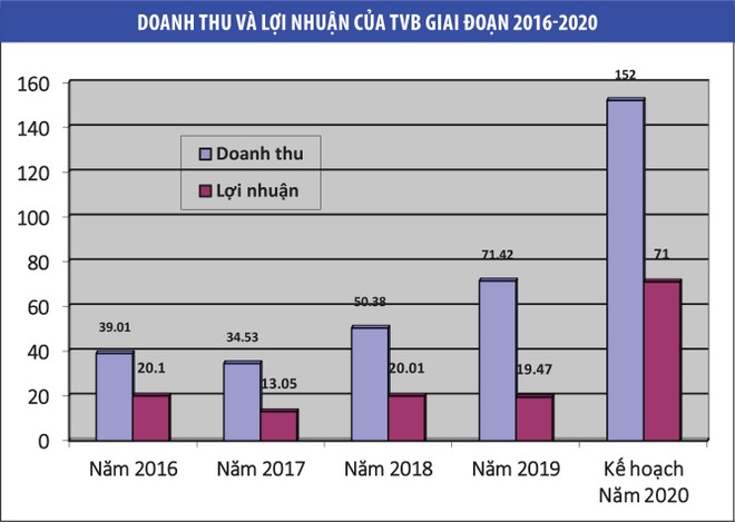 Chủ tịch Trí Việt: Muốn bán lớn để tính bài toán lớn hơn ảnh 1
