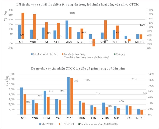 Sắc thái mới trong cuộc đua margin ảnh 1