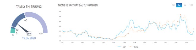 Dòng tiền trên thị trường chứng khoán “tụt áp” ảnh 3